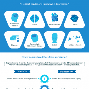 Recognising Depression in Older People infographic