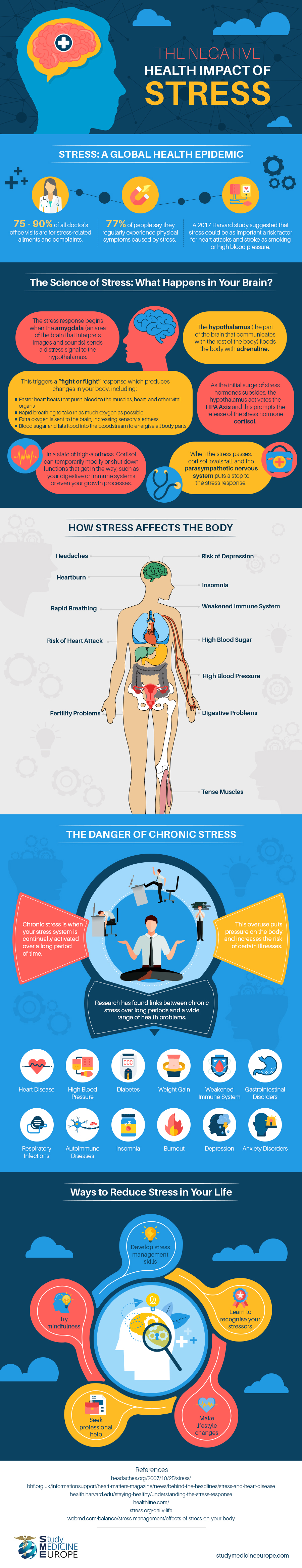 The Negative Health Impact of Stress