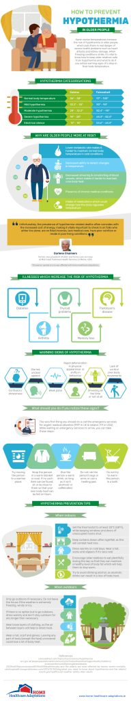 Infographics - Prevent hypothermia in older people