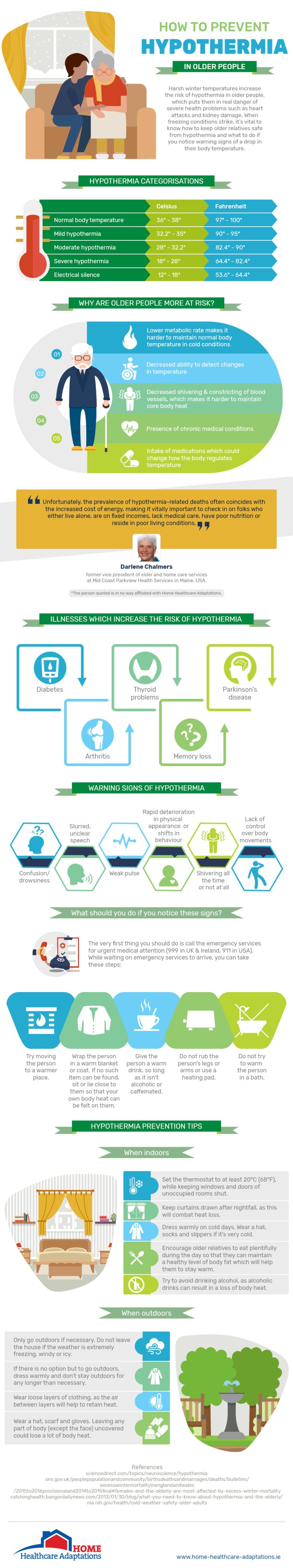 Infographics - Prevent hypothermia in older people