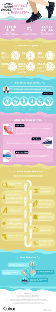 How Your Shoes Affect Your Health – Infographic