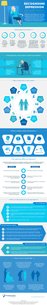 Recognising Depression in Older People Infographic