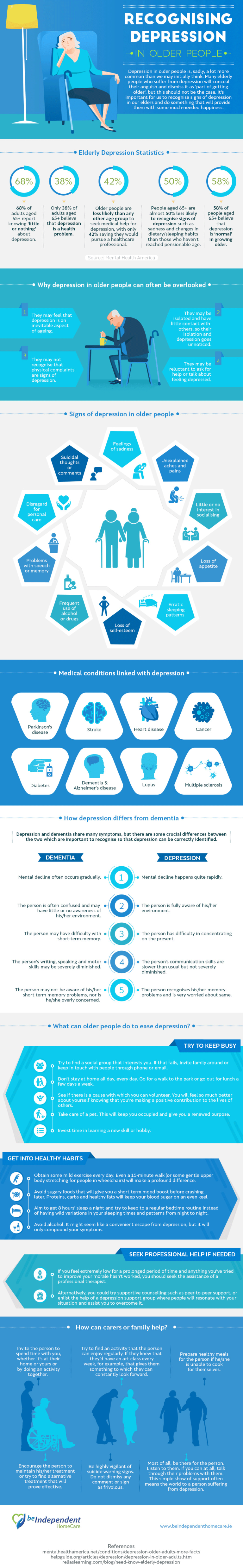 Recognising Depression in Older People Infographic